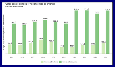 Transporte